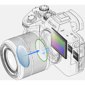 Digitálny fotoaparát Sony 7 III, telo čierny

 obrázok produktu 9 z 13