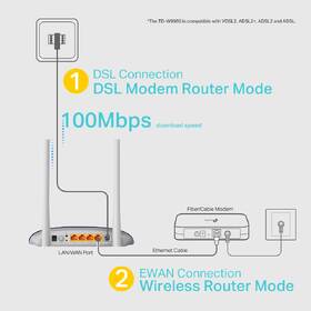 Modem TP-Link TD-W9960 modrý

 obrázok produktu 4 z 7