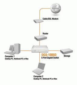 Switch D-Link DGS-1005D biely

 obrázok produktu 1 z 3