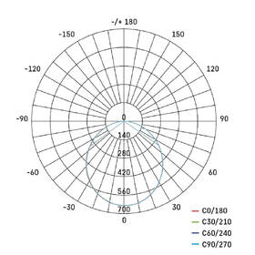 Reflektor EMOS ILIO 21W 1900LM IP65 NW čierny/sivý

 obrázok produktu 7 z 9