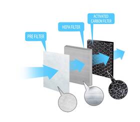 Filter Esperanza EHP002SP 

 obrázok produktu 1 z 1