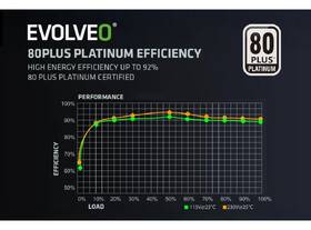 Zdroj Evolveo P1200 80+ Platinum, 1200W, ATX 3.1 čierny

 obrázok produktu 11 z 12