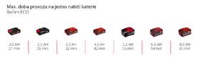 Čerpadlo kalové Einhell GE-DP 18/25 LL Li - Solo (bez batérie) 

 obrázok produktu 10 z 12