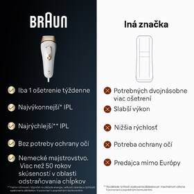 Epilátor Braun PL5146 

 obrázok produktu 8 z 9