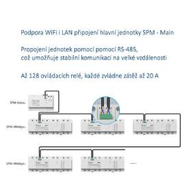 Relátková jednotka Sonoff Smart switch SPM-4Relay 

 obrázok produktu 1 z 3