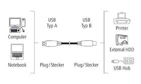 Kábel Hama USB 2.0 typ A-B, 3 m sivý

 obrázok produktu 2 z 2