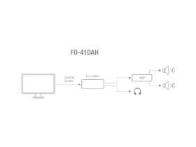 DAC prevodník Fonestar FO-41DAH čierny

 obrázok produktu 4 z 4