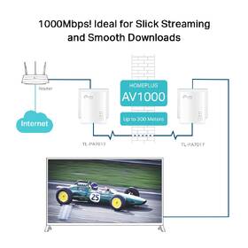 Sieťový rozvod LAN po 230V TP-Link TL-PA7017KIT 

 obrázok produktu 4 z 8
