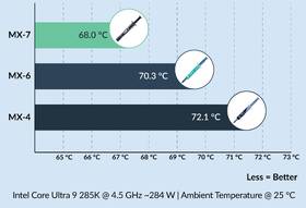 Tepelne vodivá pasta Arctic Cooling MX-7, 2 g sivá

 obrázok produktu 2 z 3