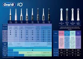 Zubná kefka Oral-B Matt Black + Quite White DUO Pack 

 obrázok produktu 6 z 6
