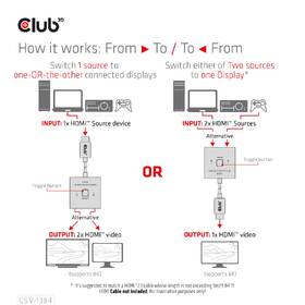Redukcia Club3D HDMI / 2x HDMI 2v1, 8K60Hz, 4K120Hz čierna

 obrázok produktu 5 z 6