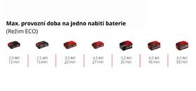 Tlakový čistič Einhell HYPRESSO 18/24-1 (bez batérie) 4140135 

 obrázok produktu 9 z 10