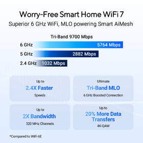 Router Asus RT-BE92U čierny

 obrázok produktu 7 z 10
