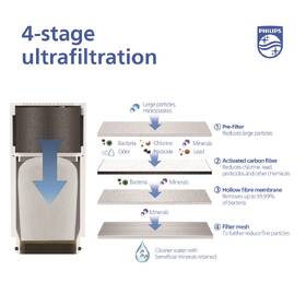 Kohútikový filter Philips AWP3756P1/10 

 obrázok produktu 4 z 14