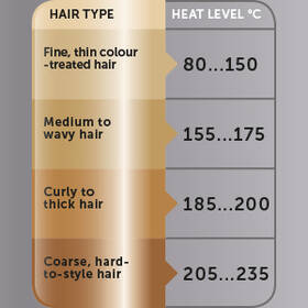 Žehlička na vlasy Revlon Salon Straight Copper Smooth Styler RVST2175E 

 obrázok produktu 4 z 12