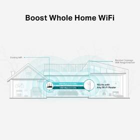 Wi-Fi extender TP-Link RE550 biely

 obrázok produktu 4 z 7