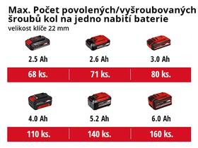 Doťahovák rázový Einhell Professional IMPAXXO IMPAXXO 18/450 (bez baterie) 4510070 

 obrázok produktu 7 z 10