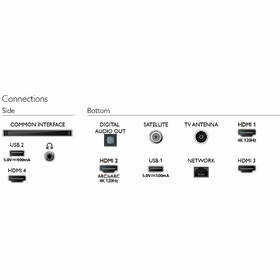 Televízor Philips 65PML9008 

 obrázok produktu 6 z 8