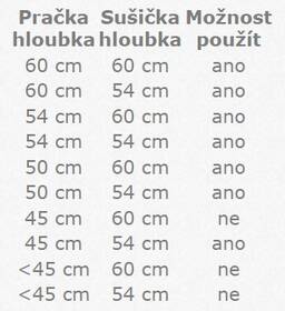 Medzikus práčka – sušička Beko SKWUNI biely

 obrázok produktu 1 z 1
