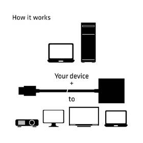 Redukcia Club3D HDMI 1.4 / VGA (M/F), Active 

 obrázok produktu 2 z 4