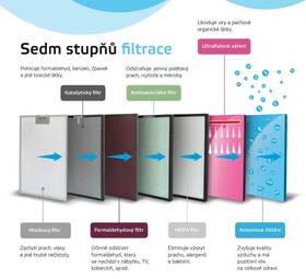 Čistička vzduchu Rohnson R-9600 Pure Air 

 obrázok produktu 16 z 16