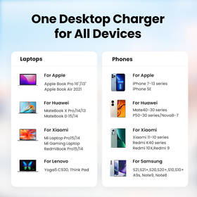 Nabíjačka do siete UGREEN 2x USB, 4x USB-C, 200W, Gan sivá

 obrázok produktu 8 z 9