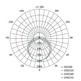 LED stropné svietidlo EMOS MAXXO, 60×60, 36W, 4100lm, UGR, neutrálna biela biele

 obrázok produktu 5 z 5