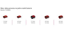 Fúkač lístia Einhell GP-LB 18/200 Li GK-Solo (bez batérie) 

 obrázok produktu 7 z 8