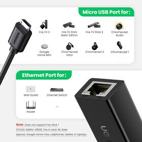 Sieťová karta UGREEN Ethernet Adapter for TV Stick čierna

 obrázok produktu 1 z 6