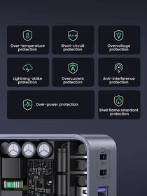 Nabíjačka do siete UGREEN Nexode S 65W 2xUSB-C, 1xUSB-A, GaN sivá

 obrázok produktu 9 z 14
