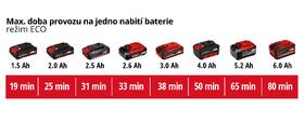 Tyčový vysávač Einhell TE-SV 18 Li-Solo (bez batérie) 2347180 

 obrázok produktu 8 z 11