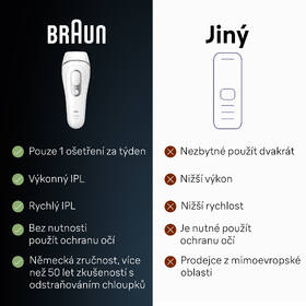 Epilátor Braun IPL3122 

 obrázok produktu 8 z 8