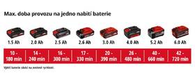 Fúkač lístia Einhell GE-CL 18 Li E (bez batérie) 3433532 

 obrázok produktu 7 z 7