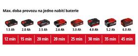 Čerpadlo Einhell GE-PP 18 RB Li (bez batérie) 

 obrázok produktu 8 z 8
