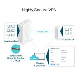 Router TP-Link TL-R605 VPN Omada SDN sivý

 obrázok produktu 6 z 7