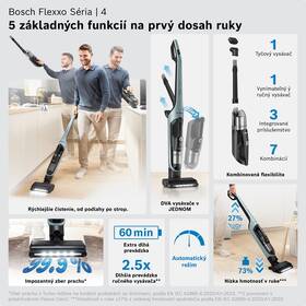 Tyčový vysávač Bosch BCH4SM28 Flexxo 28 Vmax modrý

 obrázok produktu 18 z 18
