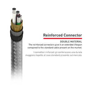 Kábel SBS Aramid Fibre USB-C/USB-C, 60 W, 1,5 m sivý

 obrázok produktu 3 z 4