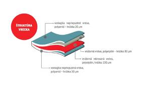 Vákuovacia fólia Status 176200 Premium 28 × 300 cm, 3 ks 

 obrázok produktu 2 z 13