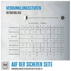 Kukla zváracia Güde GSH-3S-VL-TC-2 

 obrázok produktu 7 z 7