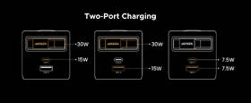 Nabíjačka do siete UGREEN GaN, 2×USB-C, USB, 45W, so zaťahovacím káblom sivá

 obrázok produktu 7 z 8