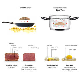 Varič Sous-vide Lauben Stick SV01 

 obrázok produktu 3 z 6