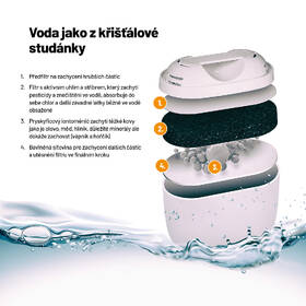 Filtrácia vody Lauben Glass Water Filter Jug 32GW sklo

 obrázok produktu 9 z 13