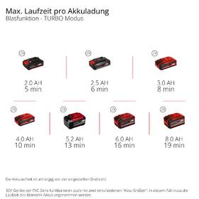 Fukár záhradný Einhell Professional GP-LB 36/270 Li E BL-Solo (bez baterie) 

 obrázok produktu 7 z 8