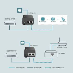 PoE Injektor TP-Link TL-POE160S 

 obrázok produktu 3 z 6