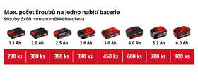Vŕtací skrutkovač Einhell TE-CD 18/40 Li BL (bez batérie) 

 obrázok produktu 5 z 6