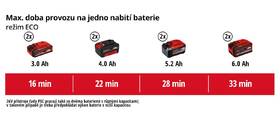Viacúčelový vysávač Einhell TE-VC 36/30 Li S (bez batérie) 2347140 

 obrázok produktu 13 z 14