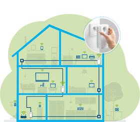 Sieťový rozvod LAN po 230V Devolo Magic 2 WiFi 6 Multiroom Kit 

 obrázok produktu 4 z 7