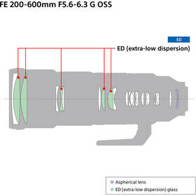 Objektív Sony FE 200-600 mm f/5.6-6.3 G OSS čierny

 obrázok produktu 16 z 23