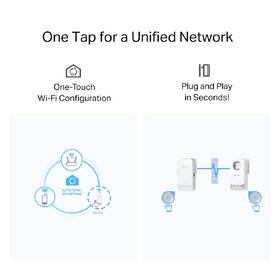 Sieťový rozvod LAN po 230V TP-Link PGW2440 KIT biely

 obrázok produktu 4 z 8