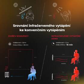 Vykurovací panel AENO GH4S 

 obrázok produktu 4 z 13